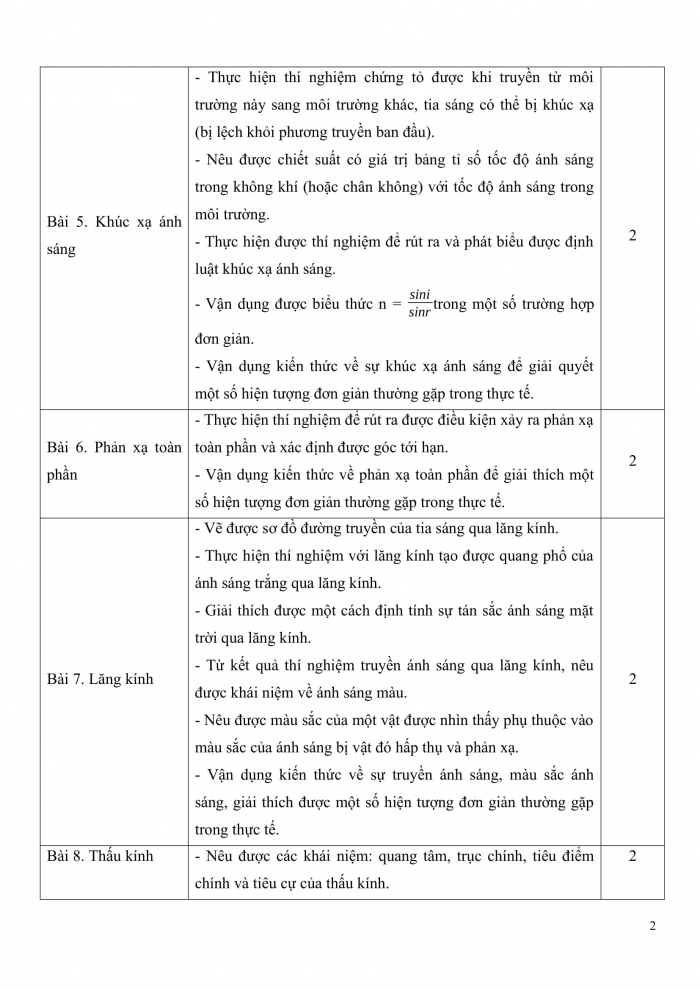 PPCT khoa học tự nhiên 9 kết nối tri thức