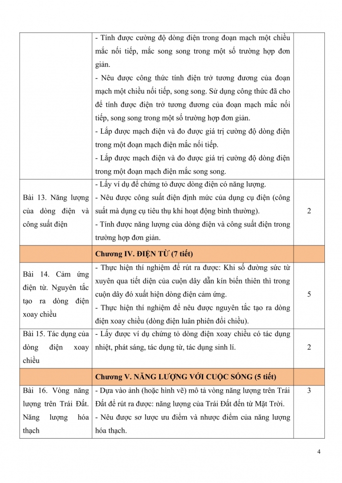 PPCT khoa học tự nhiên 9 kết nối tri thức
