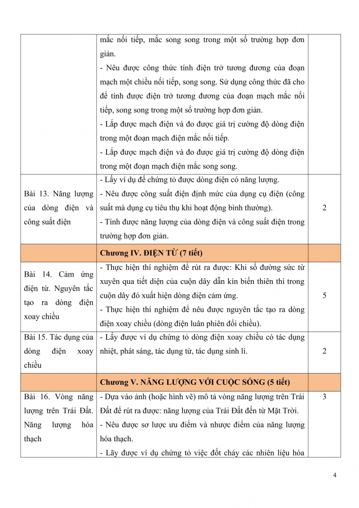 PPCT hóa học 9 kết nối tri thức