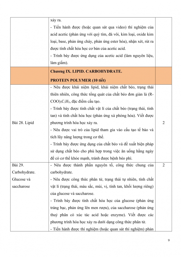 PPCT vật lí 9 kết nối tri thức