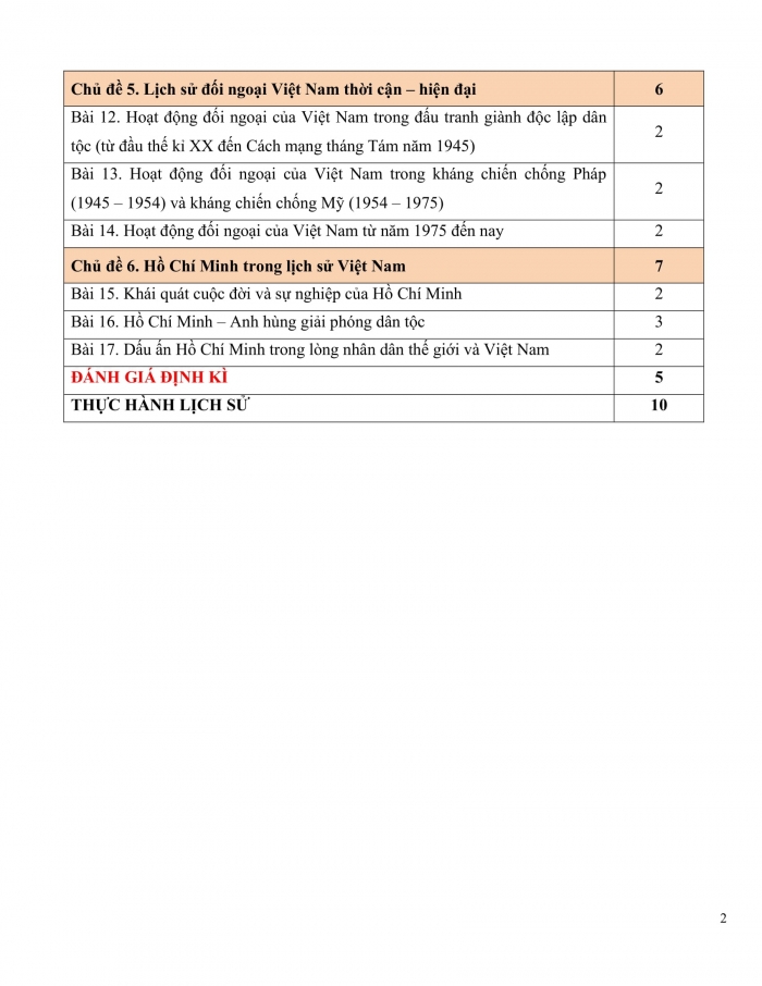 PPCT Lịch sử 12 kết nối tri thức
