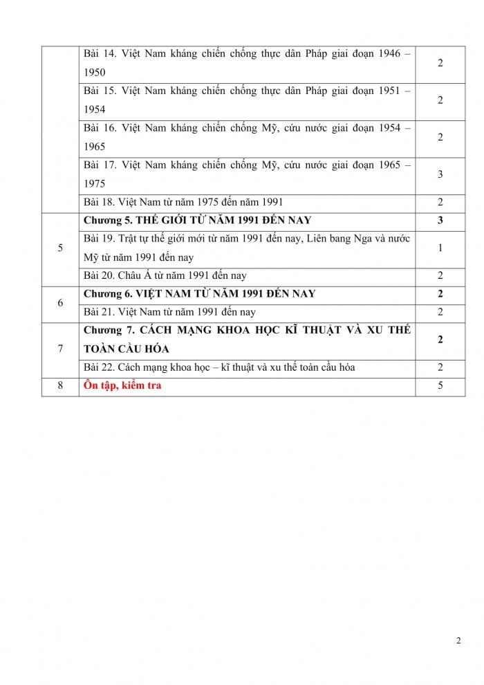 PPCT lịch sử 9 kết nối tri thức