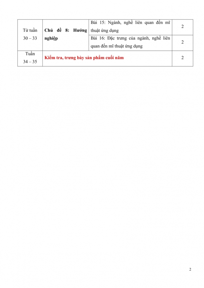 PPCT mĩ thuật 9 kết nối tri thức