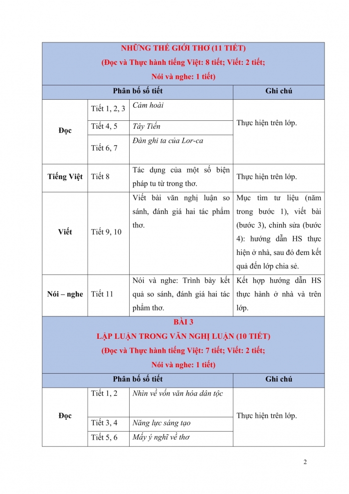 PPCT ngữ văn 12 kết nối tri thức