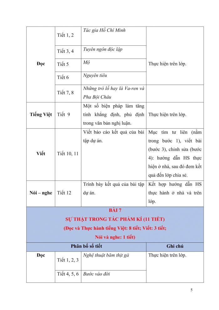 PPCT ngữ văn 12 kết nối tri thức