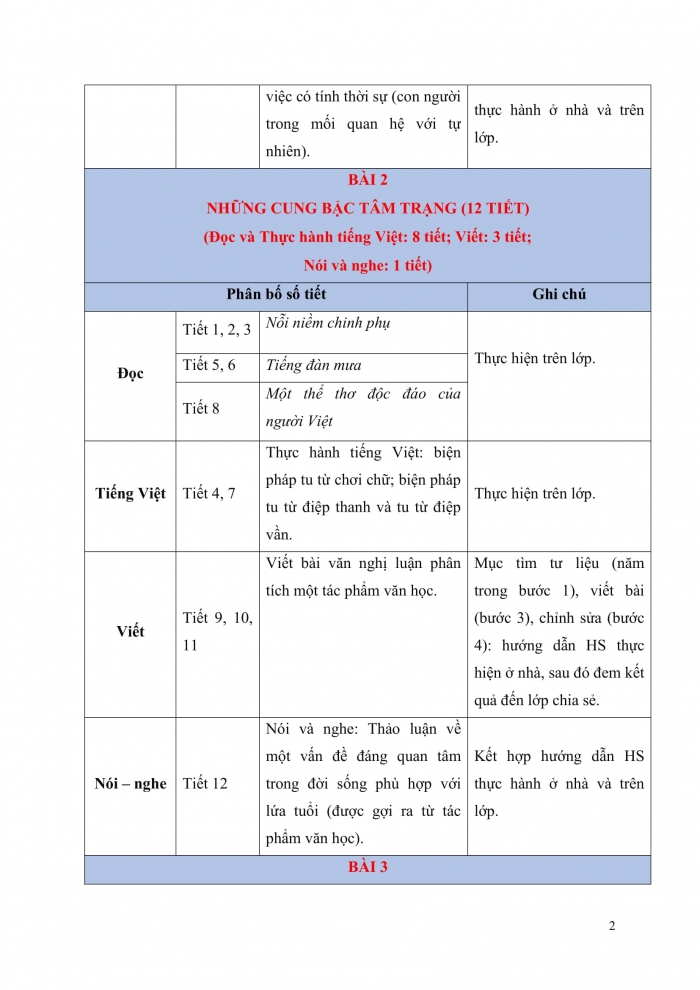 PPCT ngữ văn 9 kết nối tri thức