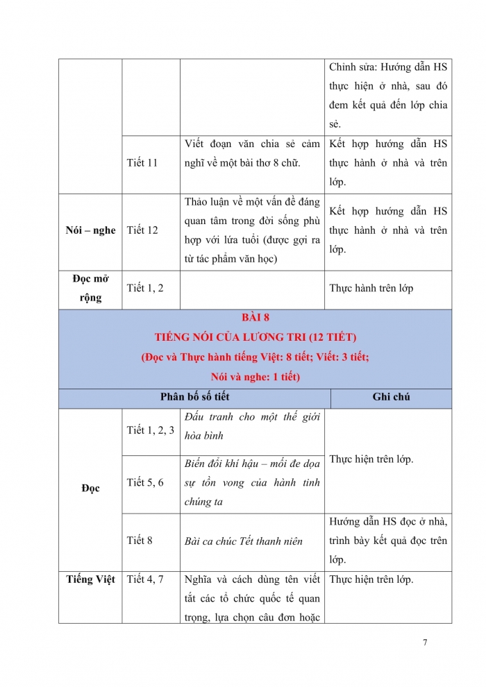 PPCT ngữ văn 9 kết nối tri thức
