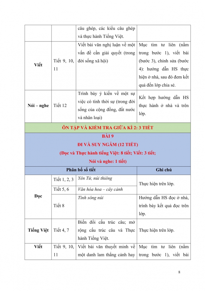 PPCT ngữ văn 9 kết nối tri thức