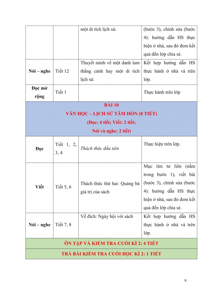 PPCT ngữ văn 9 kết nối tri thức
