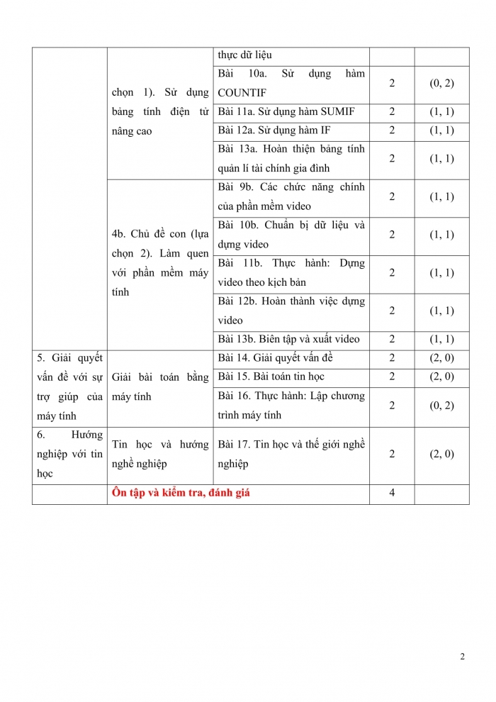 PPCT tin học 9 kết nối tri thức