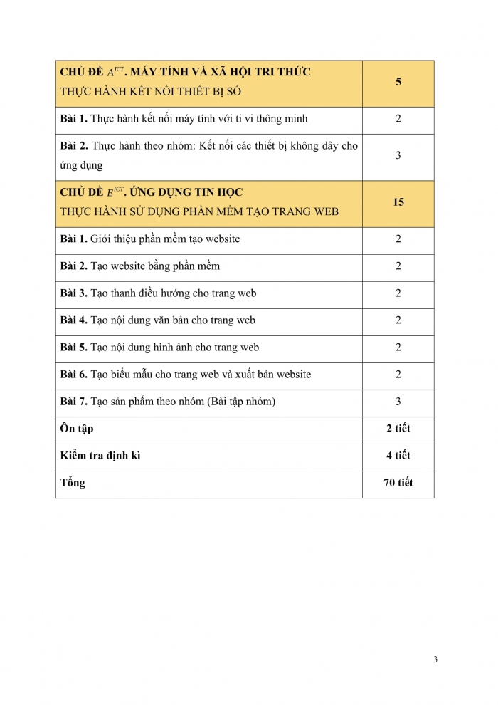 PPCT tin học ứng dụng 12 cánh diều
