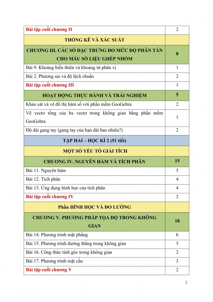 PPCT Toán 12 kết nối tri thức