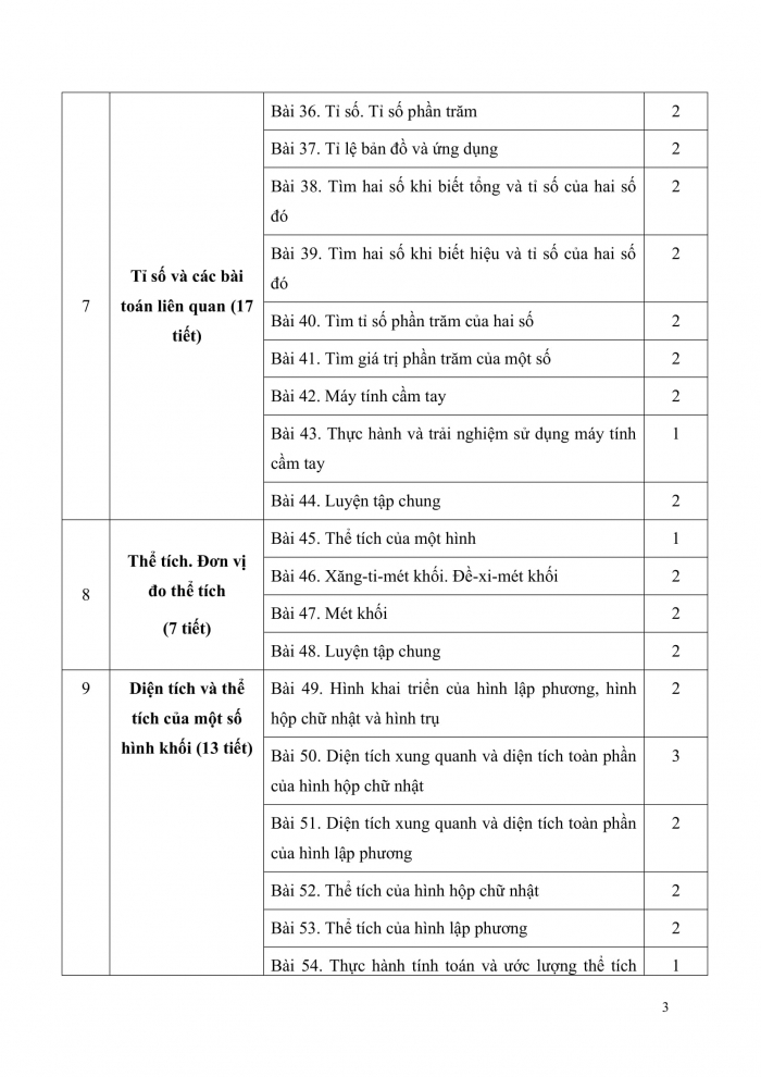 PPCT toán 5 kết nối tri thức