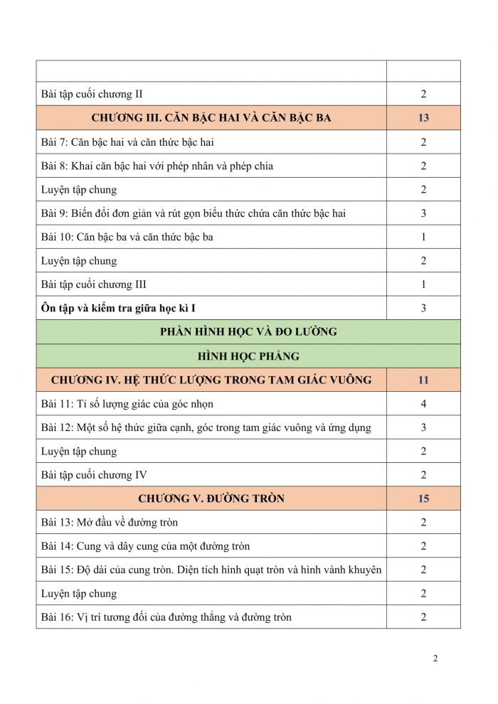 PPCT toán 9 kết nối tri thức