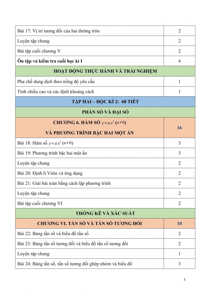 PPCT toán 9 kết nối tri thức