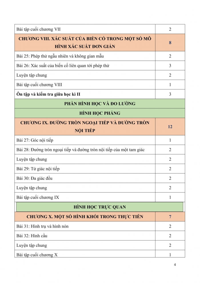PPCT toán 9 kết nối tri thức