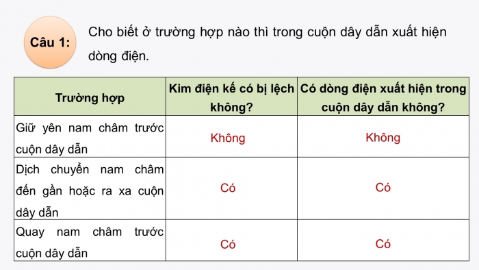 Giáo án và PPT đồng bộ Vật lí 9 chân trời sáng tạo