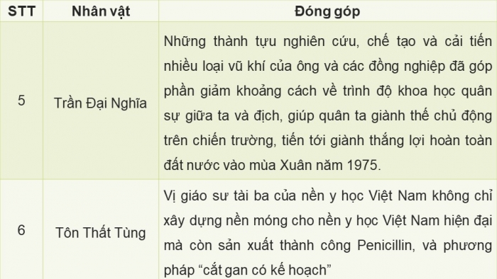 Giáo án và PPT đồng bộ Đạo đức 5 chân trời sáng tạo