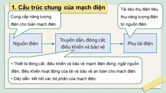 Giáo án và PPT đồng bộ Công nghệ 8 chân trời sáng tạo