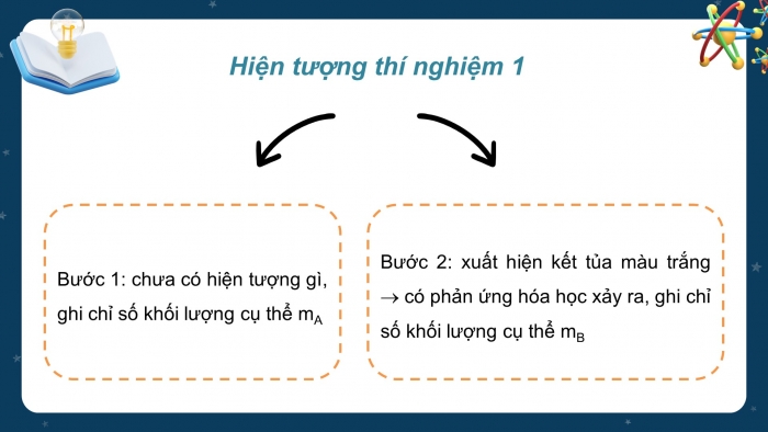 Giáo án và PPT đồng bộ Hoá học 8 cánh diều