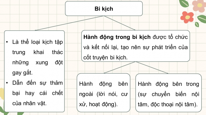 Giáo án và PPT đồng bộ Ngữ văn 11 chân trời sáng tạo