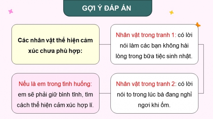 Giáo án điện tử Hoạt động trải nghiệm 5 kết nối Chủ đề Em lớn lên mỗi ngày - Tuần 4