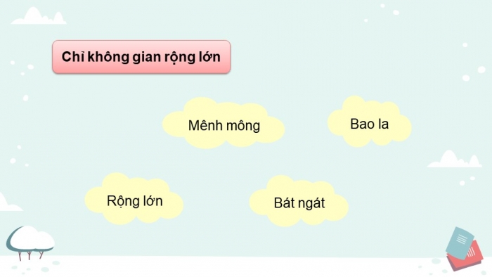 Giáo án điện tử Tiếng Việt 5 chân trời Bài 4: Luyện tập về từ đồng nghĩa