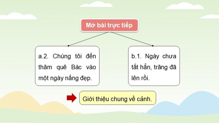 Giáo án điện tử Tiếng Việt 5 chân trời Bài 4: Viết đoạn mở bài cho bài văn tả phong cảnh