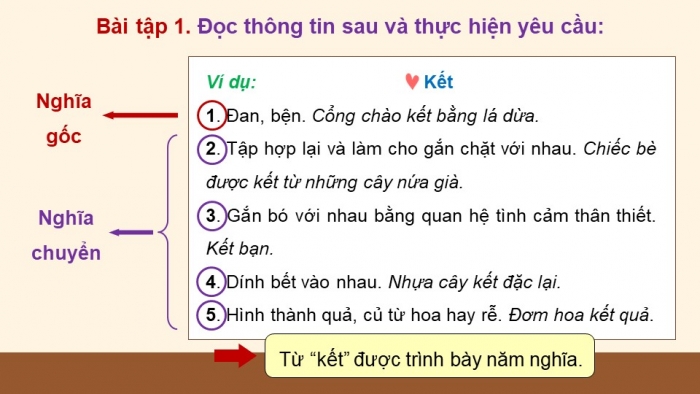 Giáo án điện tử Tiếng Việt 5 chân trời Bài 7: Sử dụng từ điển