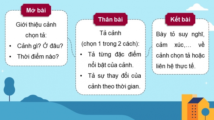 Giáo án điện tử Tiếng Việt 5 chân trời Bài 1: Luyện tập lập dàn ý cho bài văn tả phong cảnh