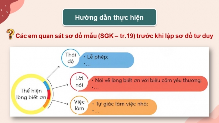 Giáo án điện tử Hoạt động trải nghiệm 5 chân trời bản 2 Chủ đề 2 Tuần 5