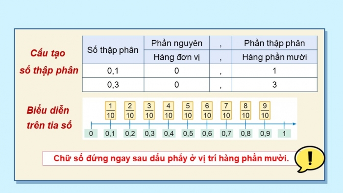 Giáo án điện tử Toán 5 cánh diều Bài 13: Số thập phân