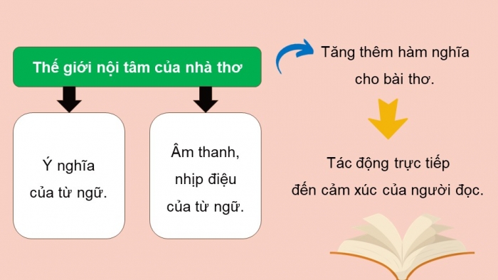 Giáo án điện tử Ngữ văn 9 chân trời Bài 1: Ôn tập