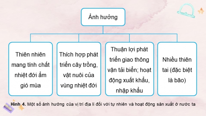 Giáo án và PPT đồng bộ Lịch sử và Địa lí 5 kết nối tri thức