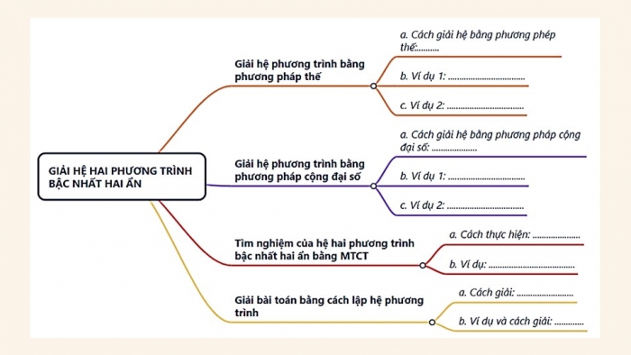 Giáo án điện tử Toán 9 chân trời Bài tập cuối chương 1