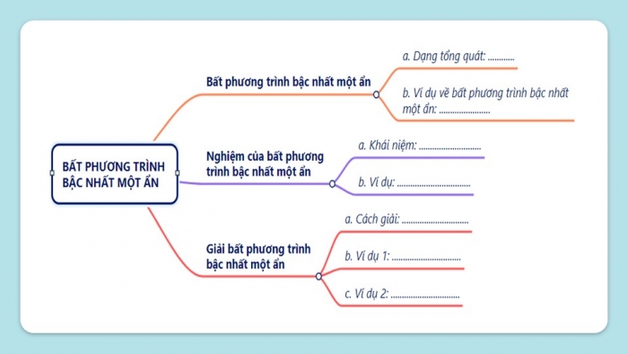 Giáo án điện tử Toán 9 chân trời Bài tập cuối chương 2