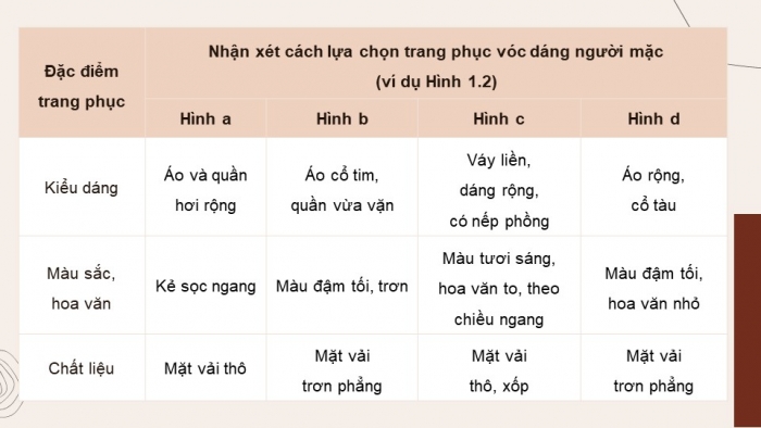 Giáo án điện tử Công nghệ 9 Cắt may Chân trời Chủ đề 1: Lựa chọn trang phục