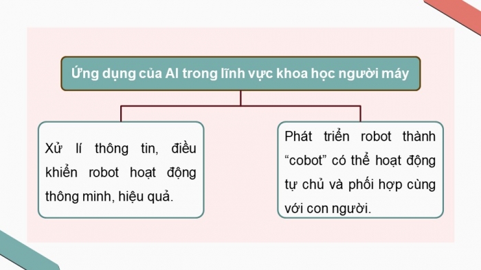 Giáo án điện tử Tin học ứng dụng 12 cánh diều Bài 2: Giới thiệu về Trí tuệ nhân tạo (Tiếp theo)