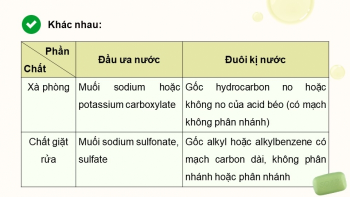 Giáo án điện tử Hoá học 12 kết nối Bài 2: Xà phòng và chất giặt rửa