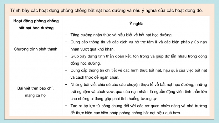 Giáo án điện tử Hoạt động trải nghiệm 9 cánh diều Chủ đề 1 - Hoạt động giáo dục 2: Phòng chống bắt nạt học đường