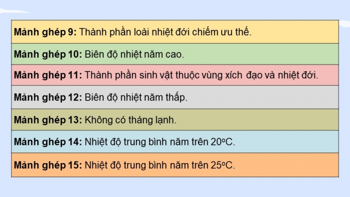 Giáo án điện tử Địa lí 12 kết nối Bài 3: Sự phân hoá đa dạng của thiên nhiên