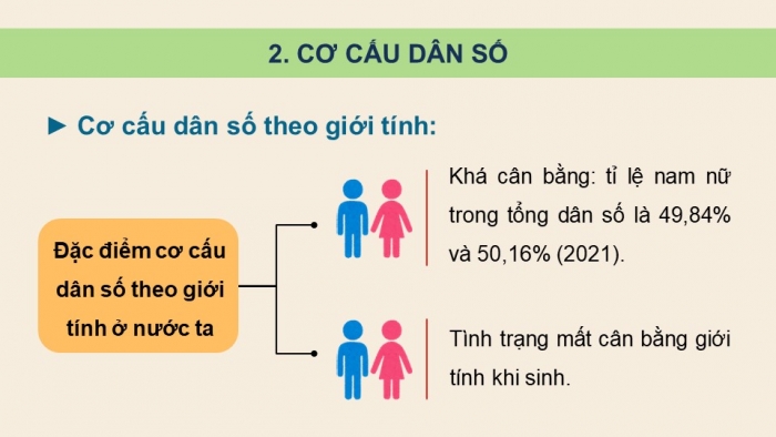 Giáo án điện tử Địa lí 12 kết nối Bài 6: Dân số Việt Nam