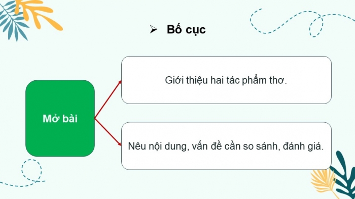 Giáo án điện tử Ngữ văn 12 chân trời Bài 1: Viết bài văn nghị luận so sánh, đánh giá hai tác phẩm thơ