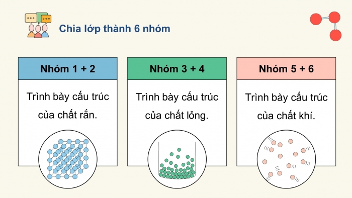 Giáo án điện tử Vật lí 12 cánh diều Bài 1: Sự chuyển thể của các chất