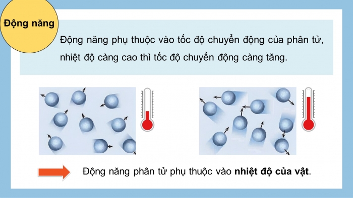 Giáo án điện tử Vật lí 12 cánh diều Bài 2: Định luật 1 của nhiệt động lực học