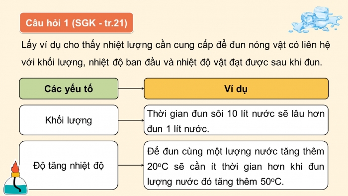 Giáo án điện tử Vật lí 12 cánh diều Bài 4: Nhiệt dung riêng, nhiệt nóng chảy riêng, nhiệt hóa hơi riêng