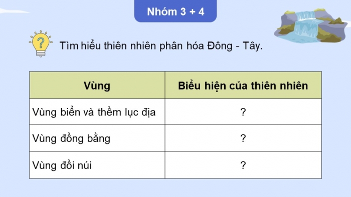 Giáo án điện tử Địa lí 12 cánh diều Bài 3: Sự phân hóa đa dạng của thiên nhiên