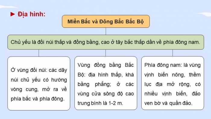 Giáo án điện tử Địa lí 12 cánh diều Bài 3: Sự phân hóa đa dạng của thiên nhiên (bổ sung)