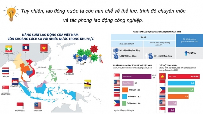 Giáo án điện tử Địa lí 12 cánh diều Bài 6: Dân số, lao động và việc làm (bổ sung)