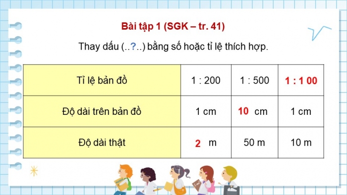 Giáo án điện tử Toán 5 chân trời Bài 15: Tỉ lệ bản đồ